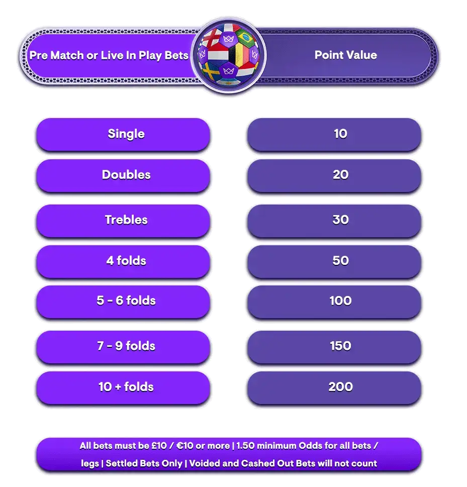 Wc Qatar 22 Leaderboard